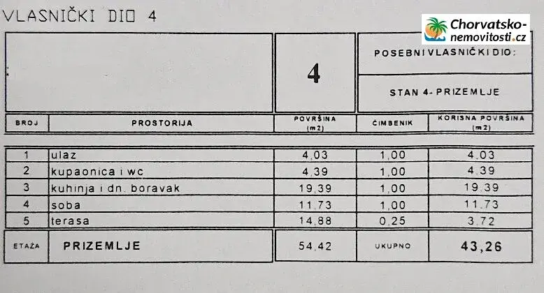 Prodej bytu 2+kk, Novalja, Chorvatsko, 43 m2