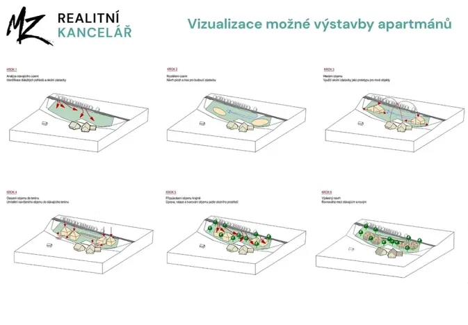 Prodej pozemku pro bydlení, Branná, 3323 m2