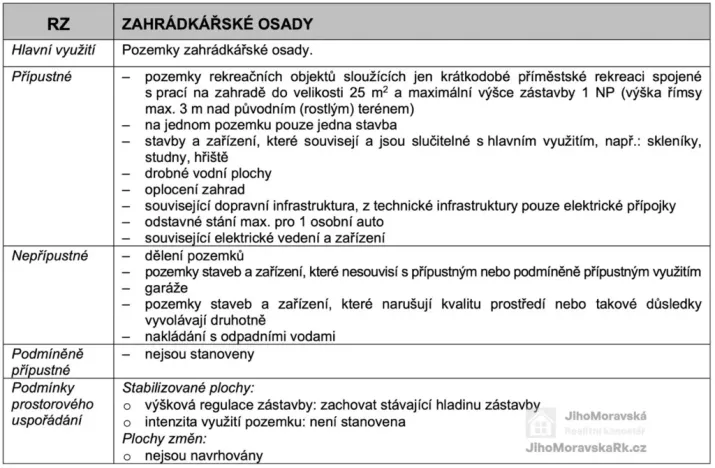 Prodej zahrady, Mikulov, Nová, 14 m2