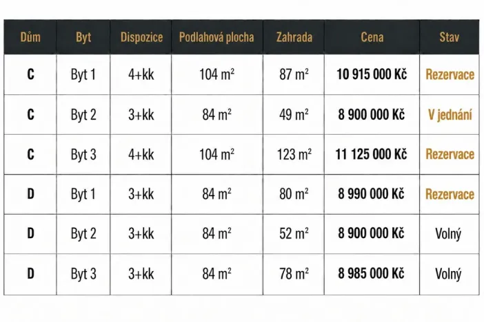 Prodej bytu 3+kk, Hradec Králové - Slatina, Pod Spáleníkem, 84 m2