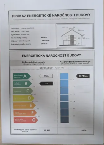Prodej rodinného domu, Slaný, Jungmannova, 211 m2