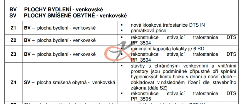 Prodej pozemku pro bydlení, Stará Ves, 1343 m2