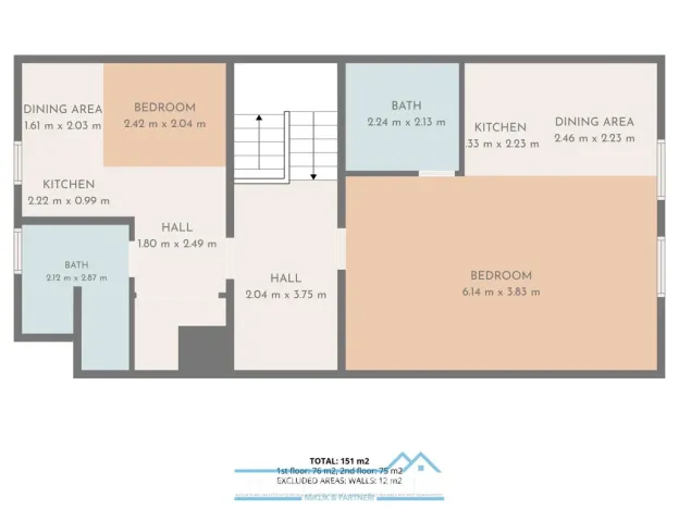 Prodej ubytování, Znojmo - Popice, 360 m2